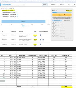 Закрываем сезон кастраций 2025