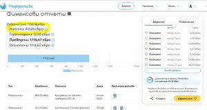 Оплата кастраций.